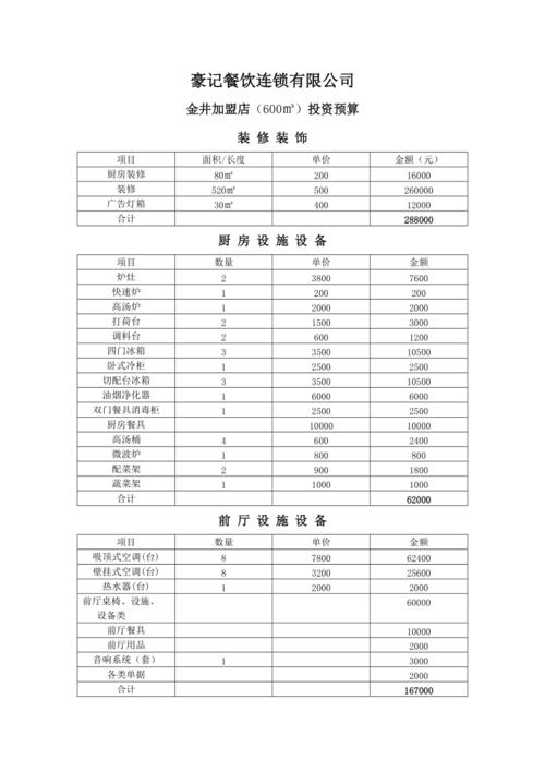 投资预算具体包括哪些