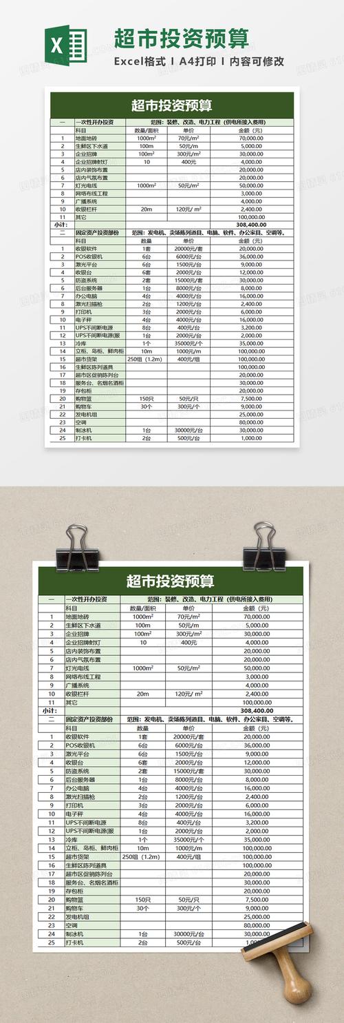 投资预算具体包括哪些
