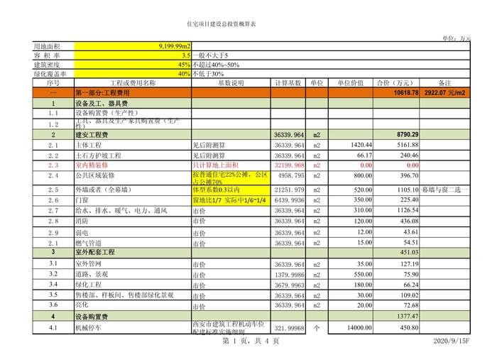 投资预算具体包括哪些