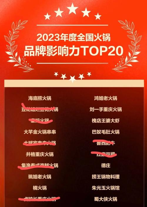 火锅品牌榜有哪些