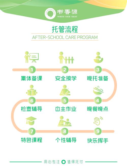 托管特色课程都有哪些