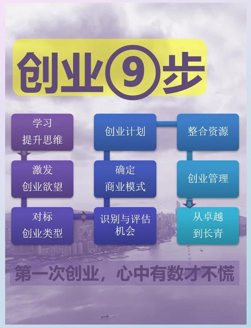 创业过程有哪些步骤