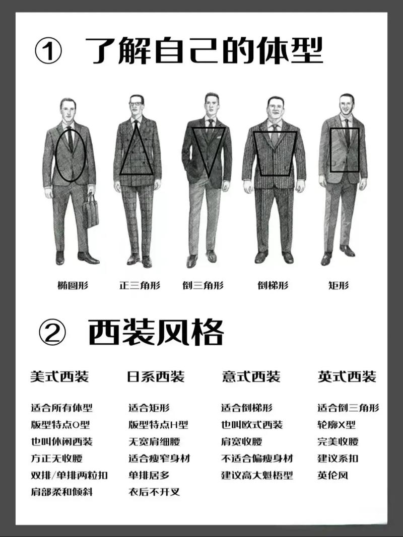 男装有哪些類別