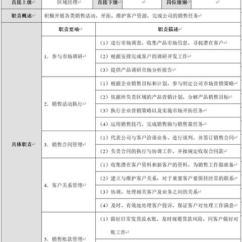 生产控制岗位职责