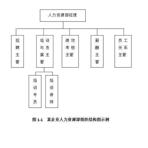 生产控制岗位职责