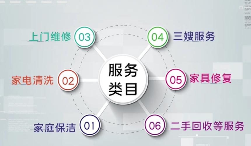 家政行业包括哪些服务