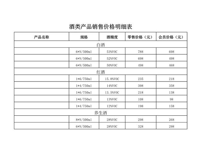 酒的销售有哪些