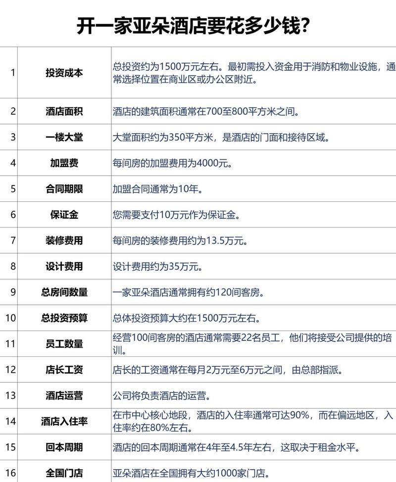 开宾馆都有哪些费用