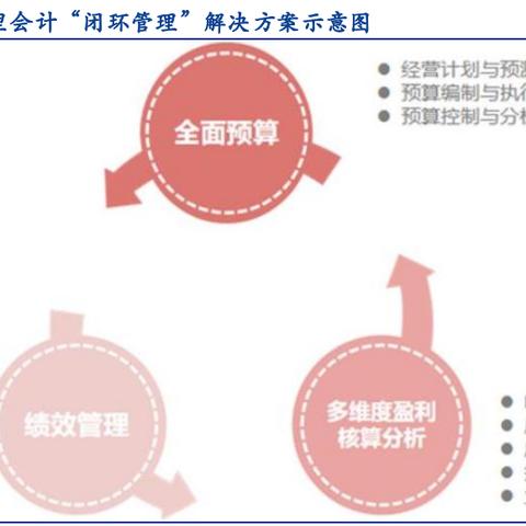 会计勤岗位职责