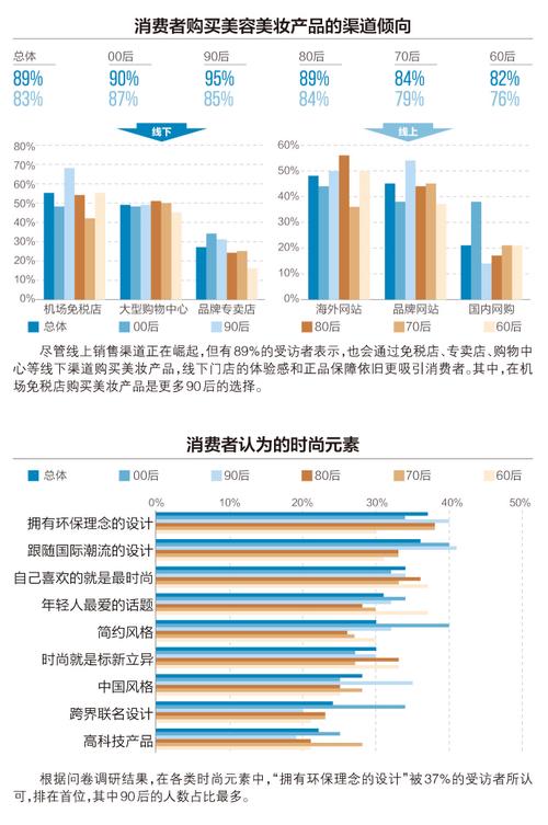 消费时尚还有哪些
