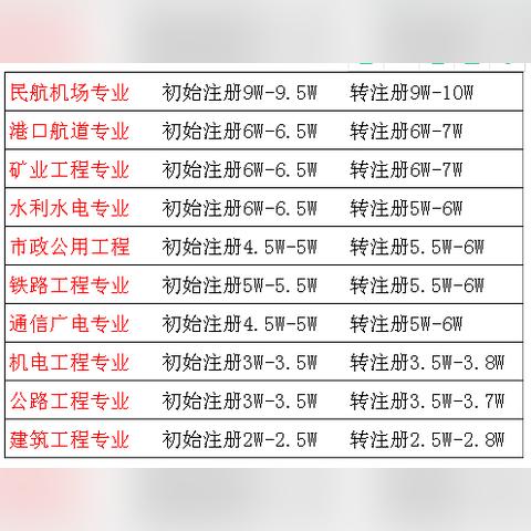 港口机电岗位职责具体有哪些？