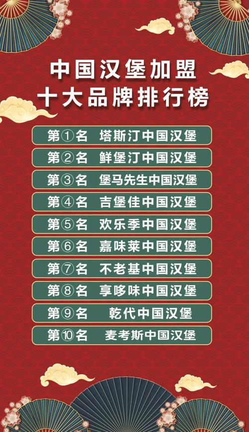 中国有哪些品牌汉堡