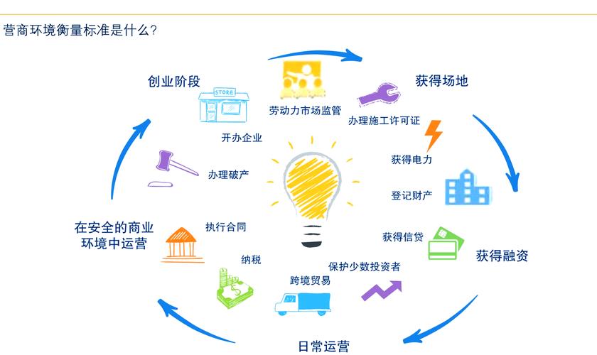 创业政策有哪些渠道