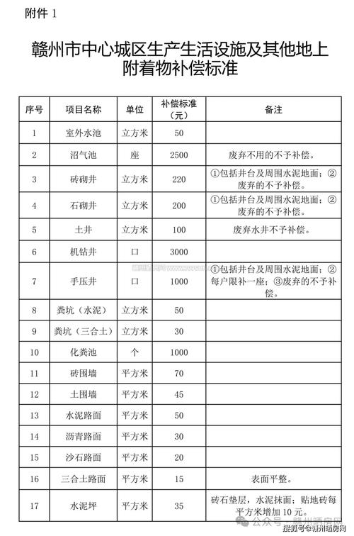 农村换项目有哪些