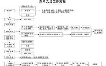 数据文员岗位职责具体包括哪些工作内容？