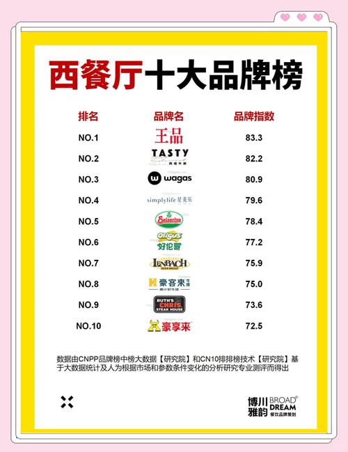 有哪些西式快餐品牌