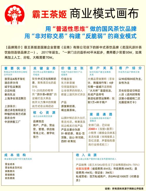 奶茶店受到哪些威胁