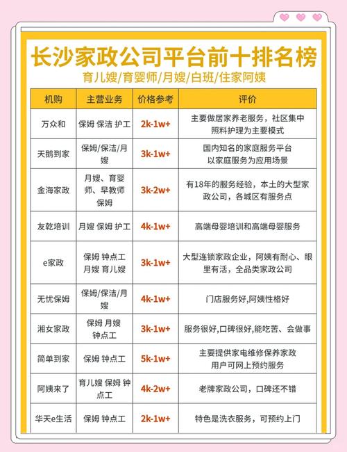 家政服务包含哪些服务