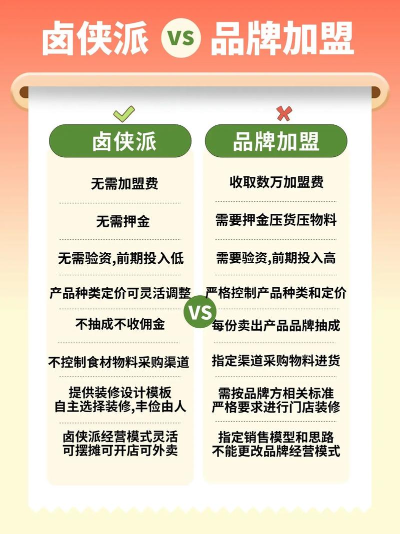 加盟的项目有哪些