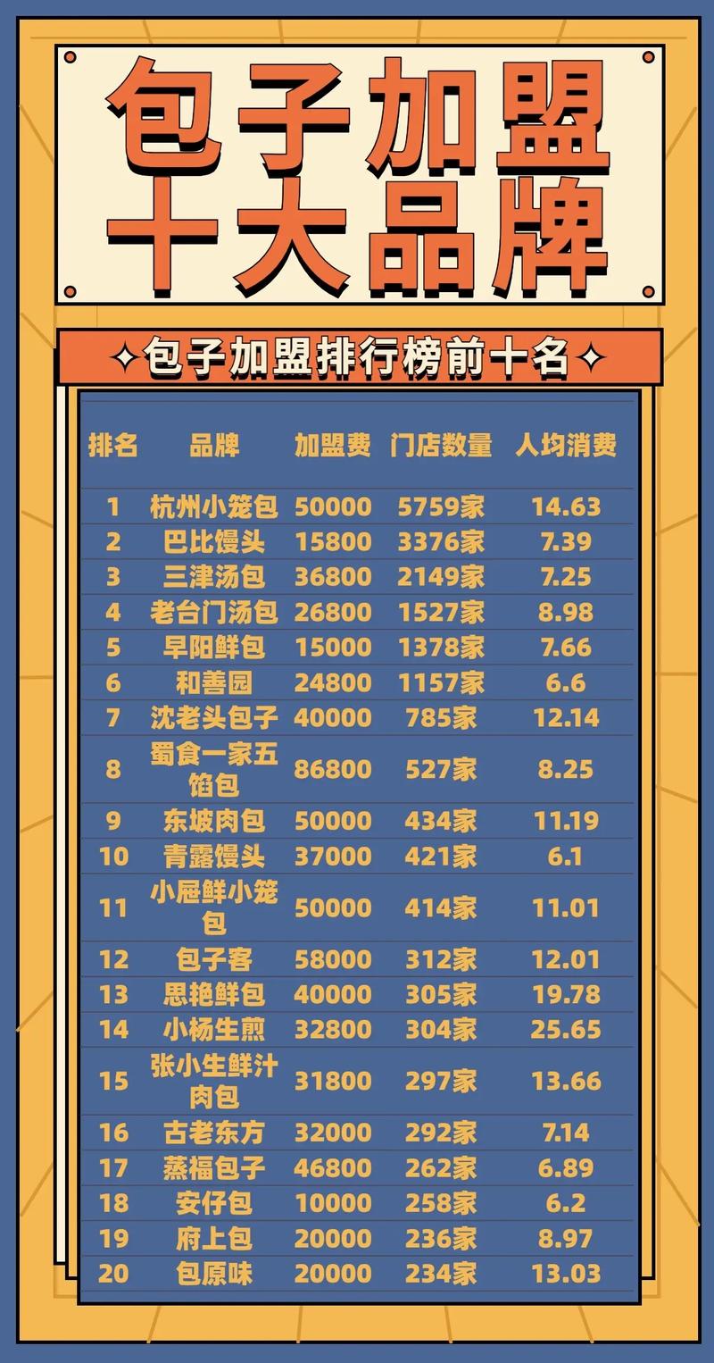 广西包子加盟有哪些