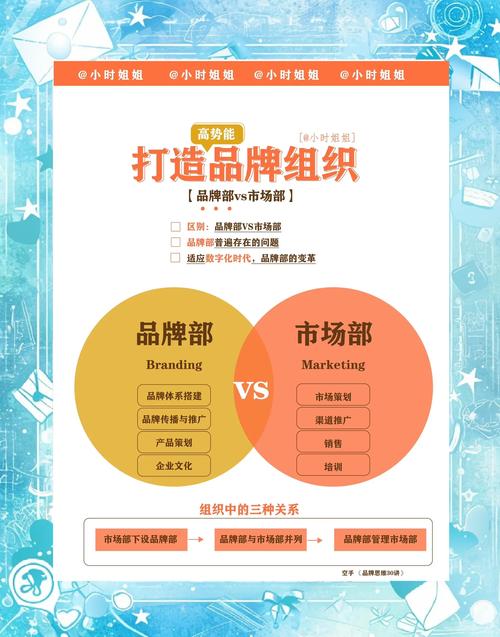 市场教育品牌有哪些