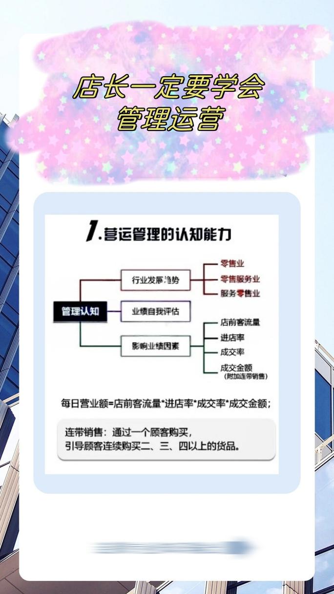 店长管理遇到哪些问题