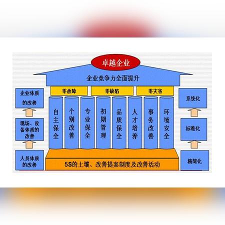 TPM经理的核心职责与关键能力要求是什么？