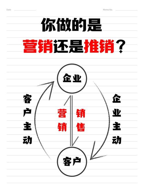 渠道促销方式有哪些