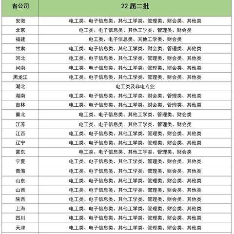 如何正确履行岗位职责？