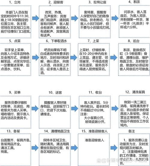 饭店管理有哪些方法