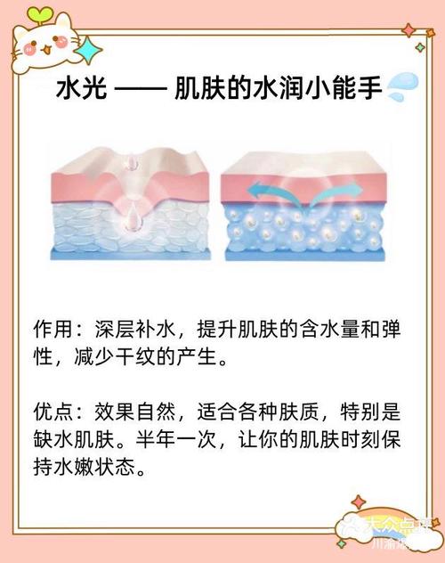 推荐哪些美肤项目