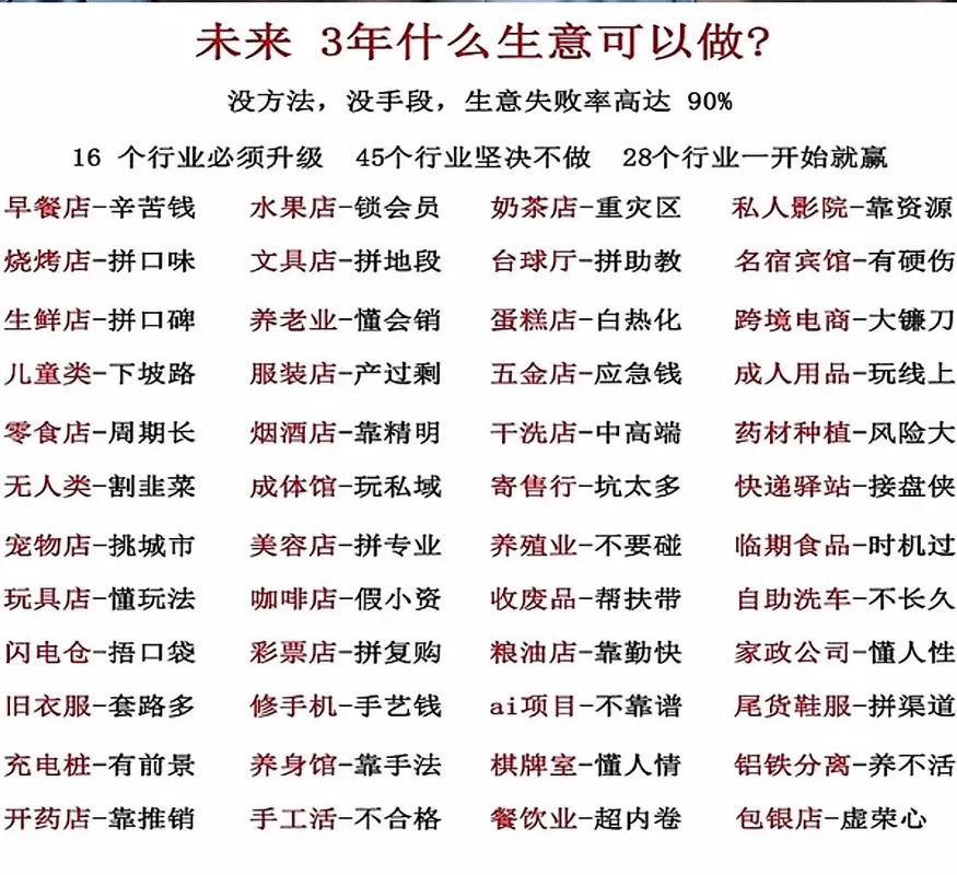 做门店生意有哪些