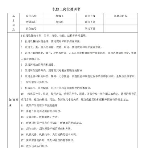 企业软件岗位职责具体指哪些工作内容？