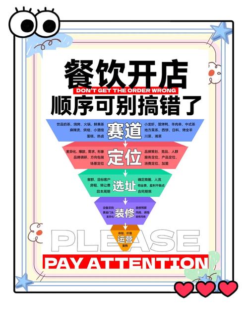 管理店铺注意哪些事项