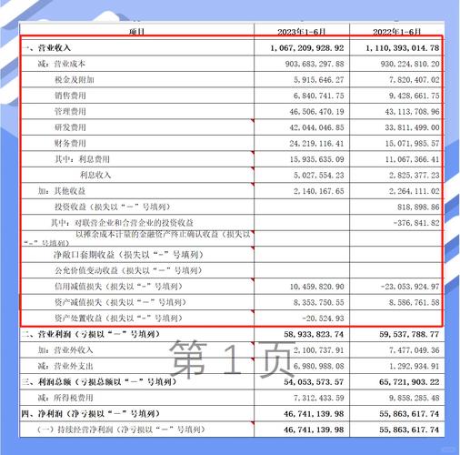 哪些东西利润高实用