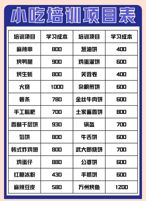 哪些东西利润高实用