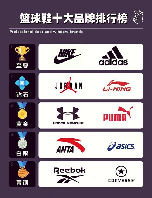 欧美哪些运动品牌好