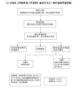 体育教育岗位职责具体包含哪些核心内容？
