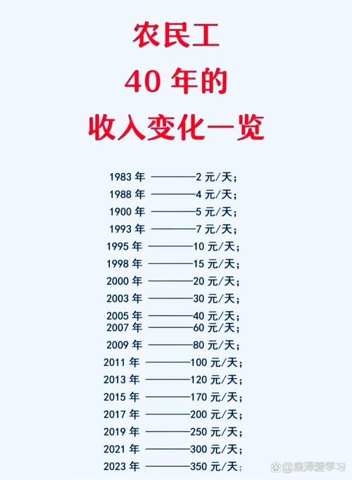 过去哪些行业比较致富