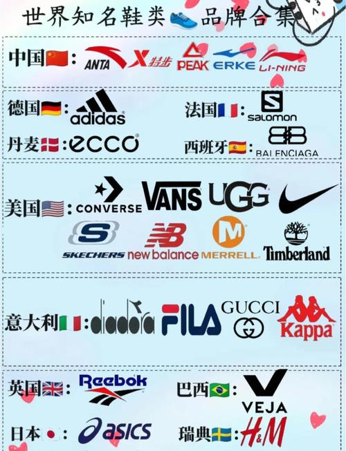 国际鞋业品牌有哪些