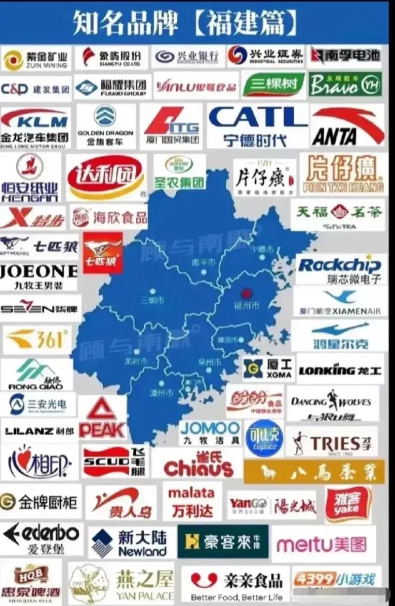 福建的品牌有哪些