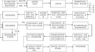 营岗位职责具体包含哪些工作内容？