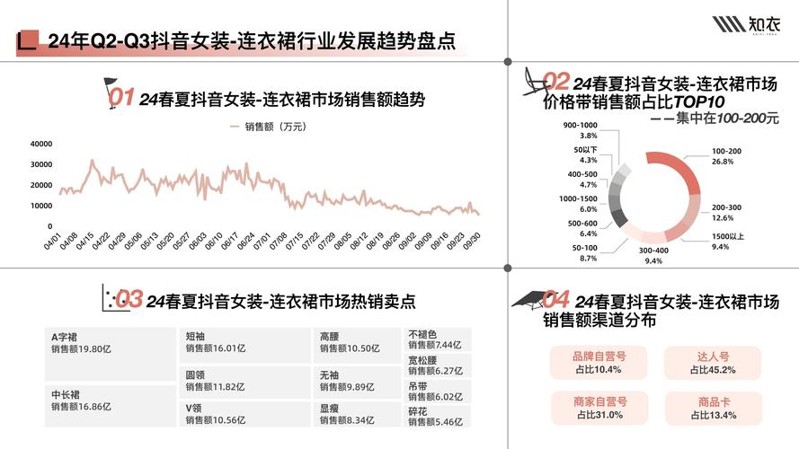 女装消费人群分哪些