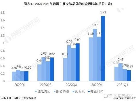 女装消费人群分哪些