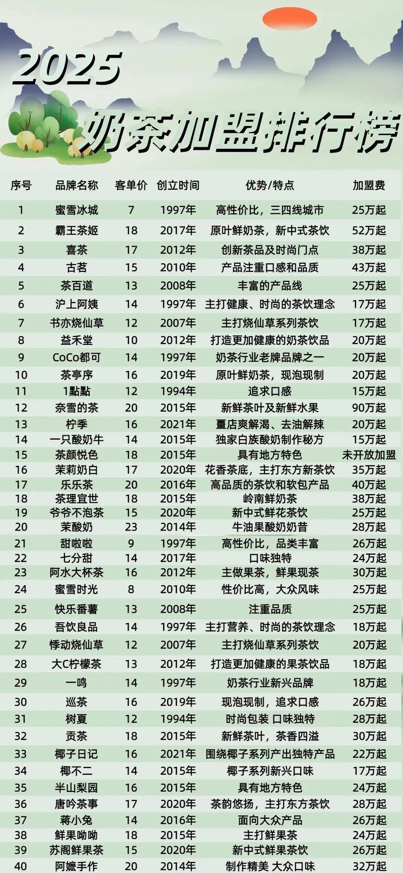 有哪些奶茶可以加盟