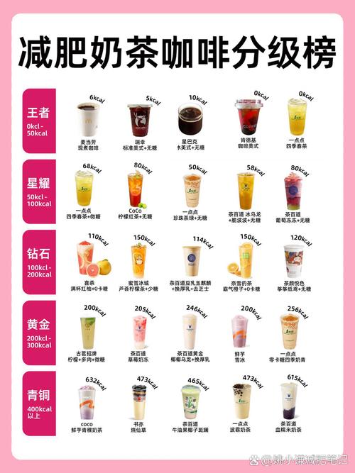 奶茶的劣势有哪些