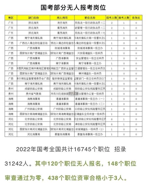 冷门行业都有哪些报考