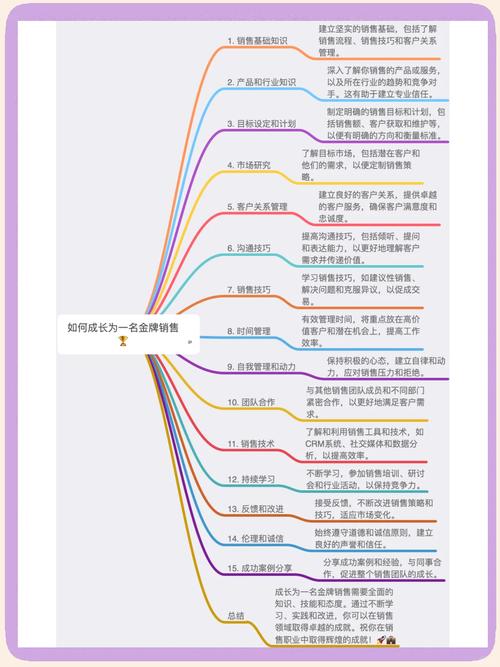 导购应该具备哪些知识