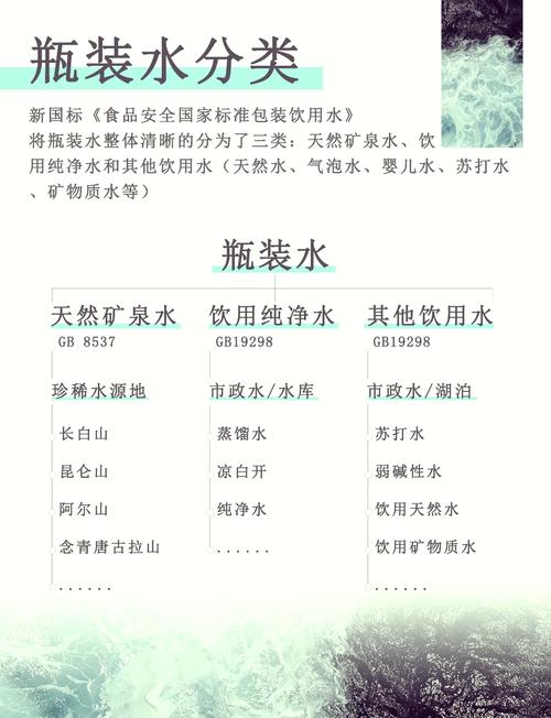 水行业包括哪些生意