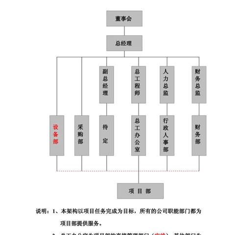 实施人员岗位职责具体包含哪些核心内容？